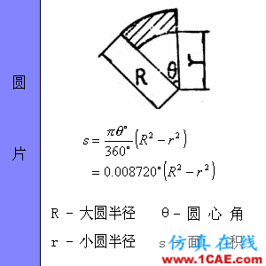 快接收，工程常用的各種圖形計算公式都在這了！AutoCAD分析圖片17