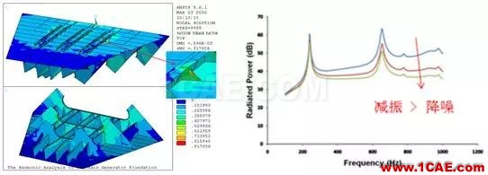 方案 | 船舶行業仿真應用方案ansys分析案例圖片10