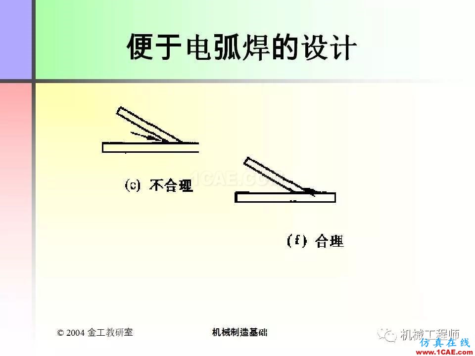 【專業積累】100頁PPT，全面了解焊接工藝機械設計資料圖片83
