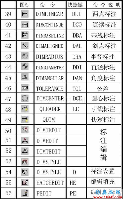 建筑結構丨85條AutoCAD繪圖技巧，學起來！AutoCAD培訓教程圖片3