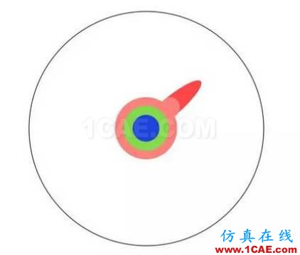 本科、碩士和博士到底有什么區(qū)別？ansys結(jié)果圖片7