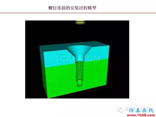 【專業積累】80頁PPT讓你全面掌握工程圖中的標準件和常用件機械設計技術圖片44