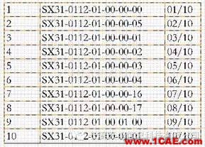 CATIA二次開發(fā)-工程圖助手(二)Catia技術(shù)圖片3
