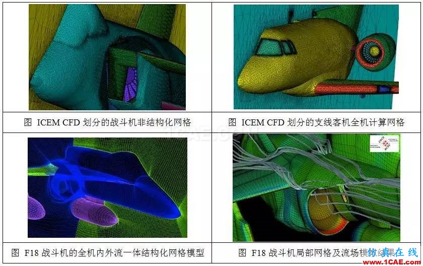 從C919的氣動優化設計,剖析航空氣動分析fluent流體分析圖片2