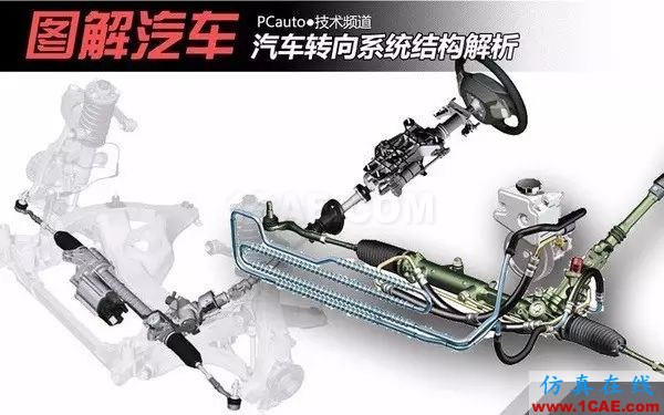 方向盤的工作原理。。漲知識！【轉發】機械設計資料圖片3