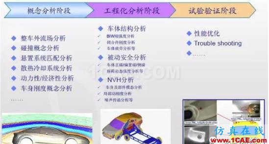 全球CAE供應商排名及在汽車整車市場分布機械設計圖例圖片2