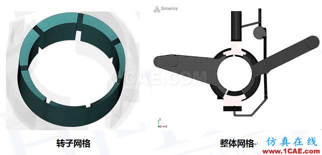 直線式可變排量滑片泵（VDVP）流體分析Pumplinx旋轉機構有限元分析圖片4
