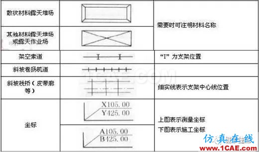 施工圖中常用符號(hào)及圖例,值得收藏!AutoCAD學(xué)習(xí)資料圖片19