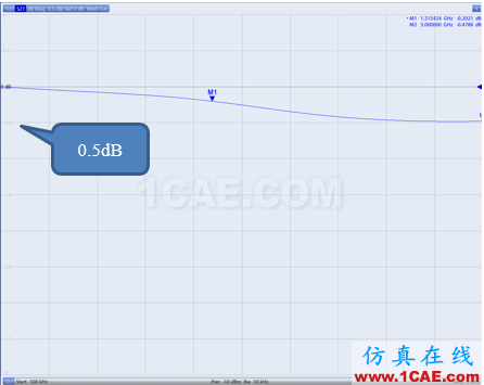 電纜測(cè)試~網(wǎng)絡(luò)分析儀時(shí)域門(mén)控功能的應(yīng)用HFSS分析案例圖片10