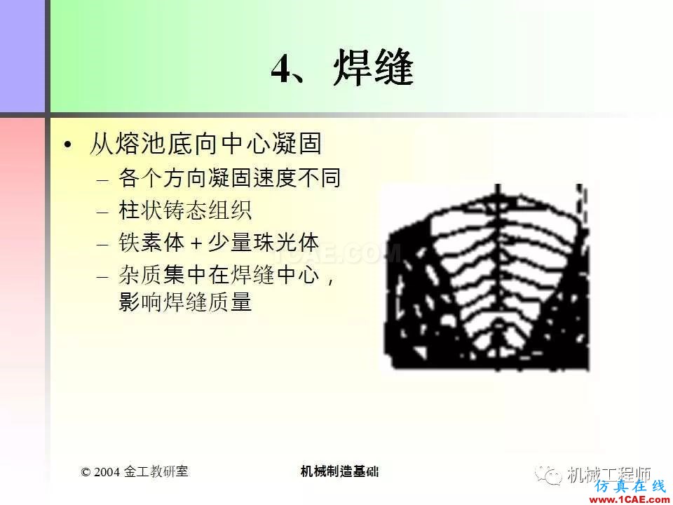 【專業積累】100頁PPT，全面了解焊接工藝機械設計資料圖片9