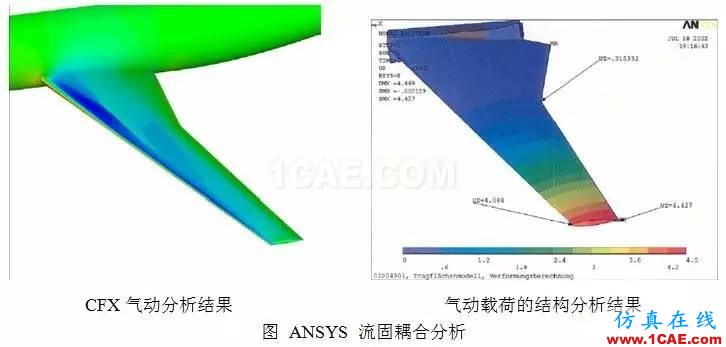 從C919的氣動優化設計,剖析航空氣動分析fluent培訓的效果圖片8