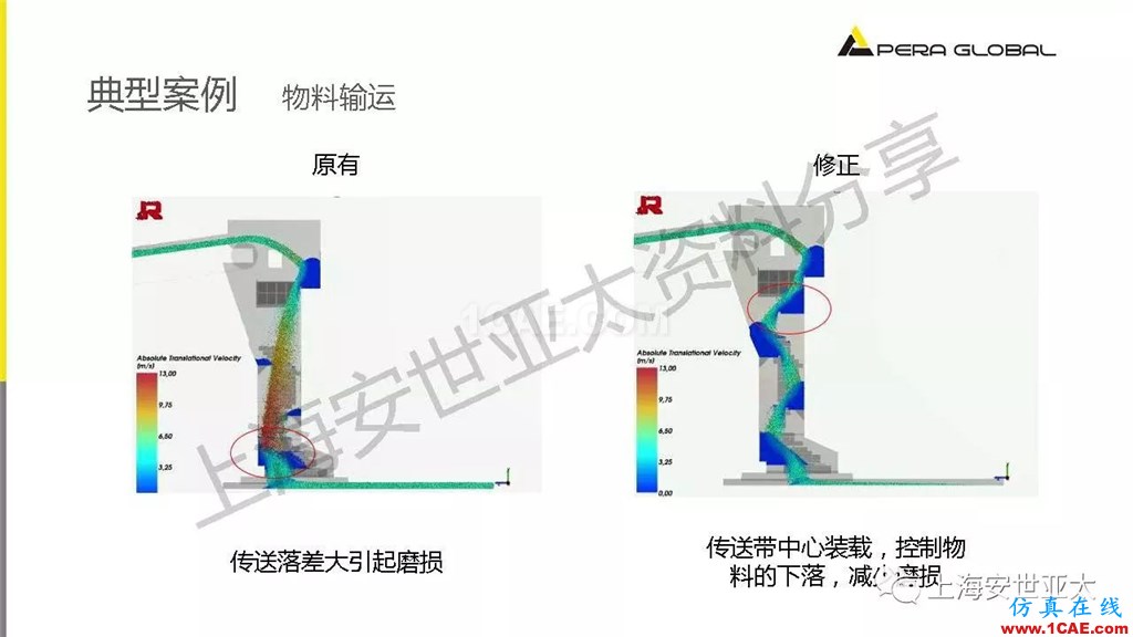 技術分享 | 顆粒兩相流輸送設備仿真與設計應用fluent圖片19