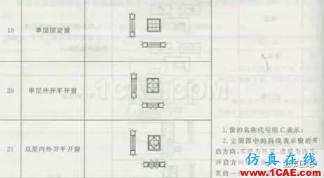 施工圖中常用符號(hào)及圖例,值得收藏!AutoCAD分析案例圖片25