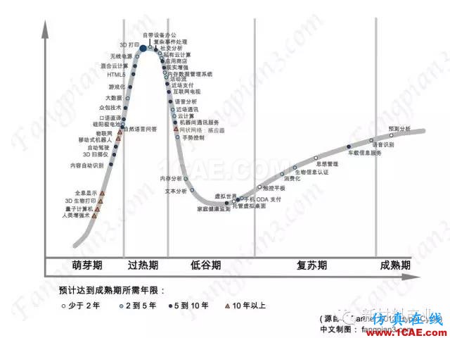 為什么要發展增材制造？機械設計圖片3