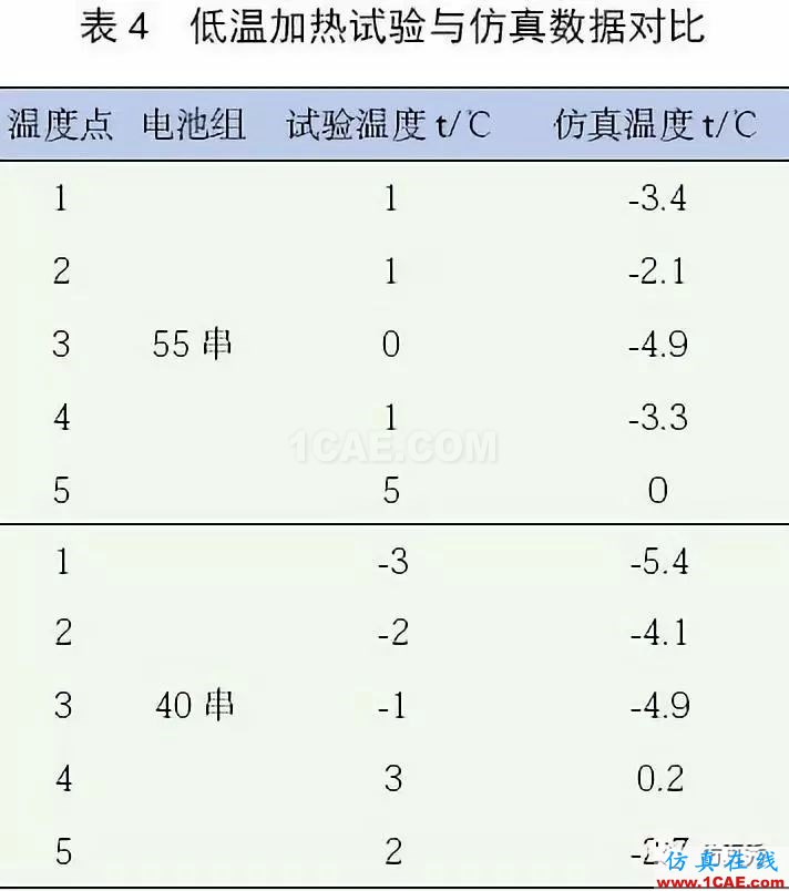 新能源汽車電池包液冷熱流如何計算？ansys圖片21