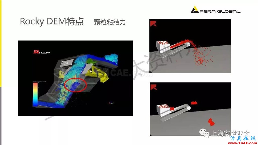 技術分享 | 顆粒兩相流輸送設備仿真與設計應用fluent仿真分析圖片15