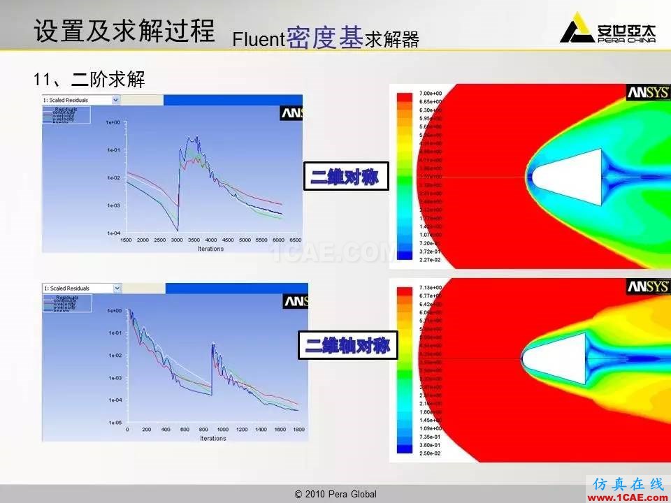 應(yīng)用 | 高超音速鈍體流場ansys分析案例圖片13