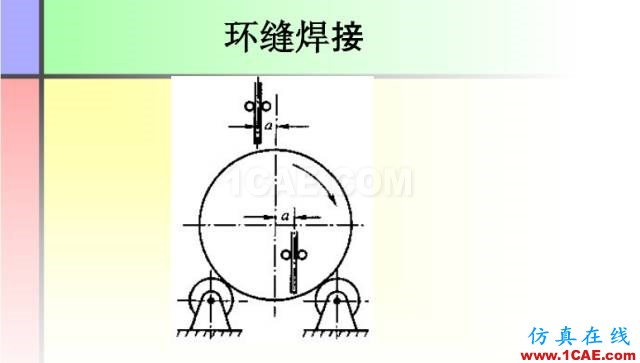 100張PPT，講述大學(xué)四年的焊接工藝知識(shí)，讓你秒變專家機(jī)械設(shè)計(jì)圖片25