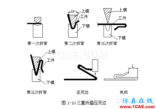 鈑金加工折彎壓死邊工藝，褶邊展開計算匯總！一定要收藏solidworks simulation應(yīng)用技術(shù)圖片6