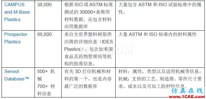 技術 | GRANTA MI參考材料數據庫ansys培訓課程圖片5