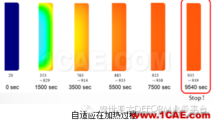 用軟件進行自由鍛模擬-DEFORMDeform技術圖片3