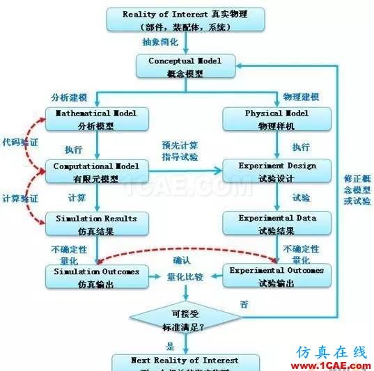 有限元分析:究竟什么是好網格?ansys結果圖片7