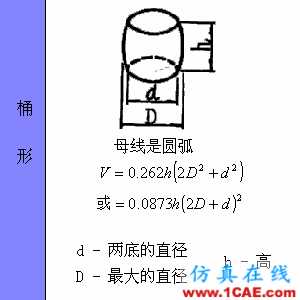 快接收，工程常用的各種圖形計算公式都在這了！AutoCAD應用技術圖片59