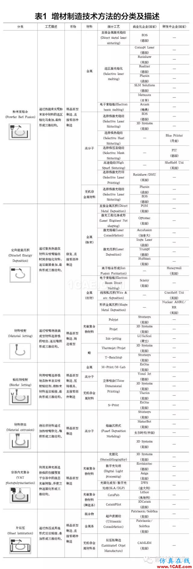 為什么要發展增材制造？機械設計培訓圖片8