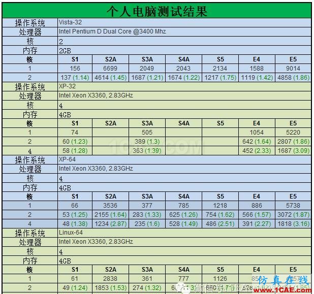 ABAQUS并行計(jì)算到底有多強(qiáng)大?abaqus有限元培訓(xùn)教程圖片4