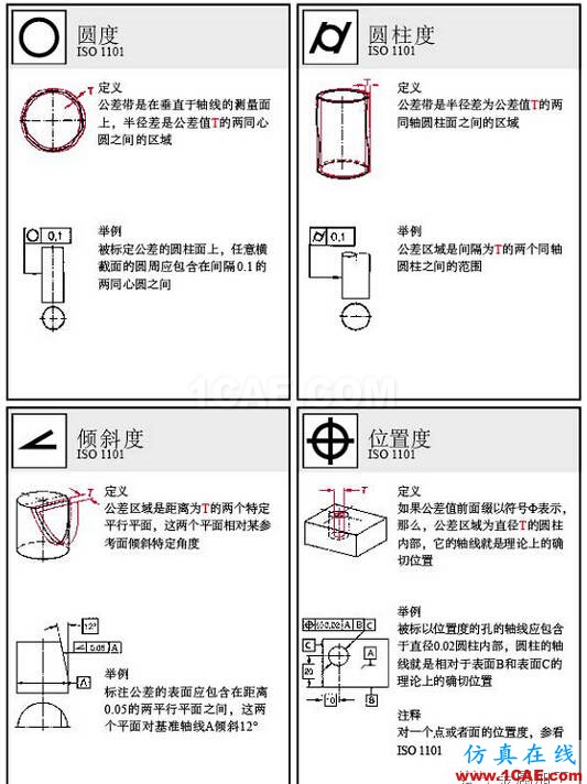 動畫版演示形位公差，這下容易理解了AutoCAD培訓教程圖片2