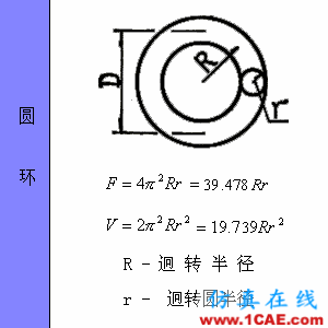 快接收，工程常用的各種圖形計算公式都在這了！AutoCAD應用技術圖片55
