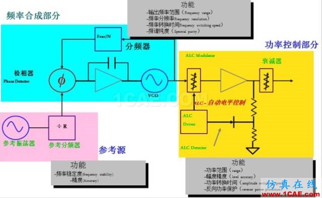 IC好文推薦：信號源是如何工作的？HFSS仿真分析圖片12