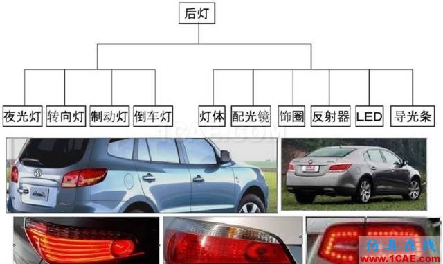 汽車前大燈燈殼注塑模如何設(shè)計？ug設(shè)計案例圖片3
