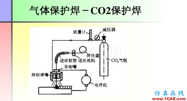 100張PPT，講述大學(xué)四年的焊接工藝知識(shí)，讓你秒變專家機(jī)械設(shè)計(jì)圖片27