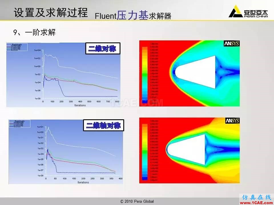 應(yīng)用 | 高超音速鈍體流場ansys分析圖片21