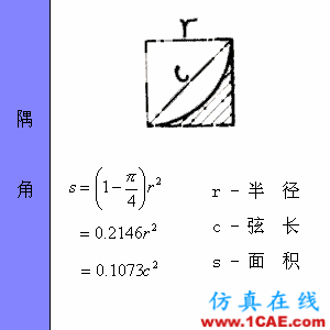 快接收，工程常用的各種圖形計算公式都在這了！AutoCAD仿真分析圖片26
