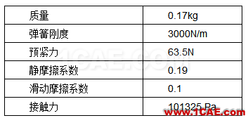 直線式可變排量滑片泵（VDVP）流體分析Pumplinx旋轉機構有限元分析圖片6