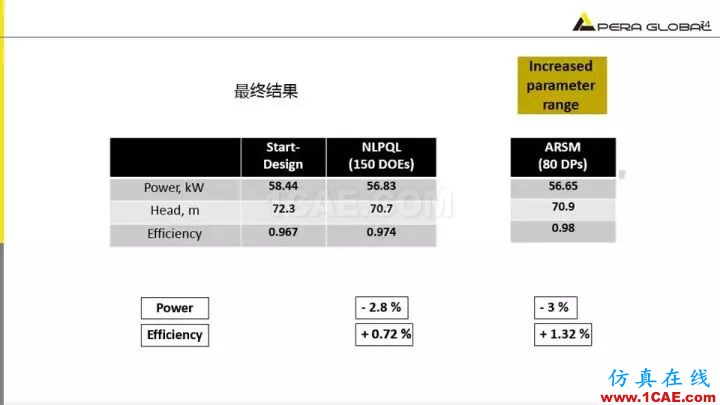 技術分享 | 泵水力設計及優(yōu)化仿真fluent圖片34