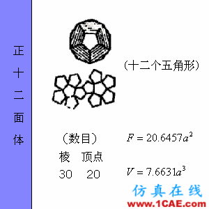 快接收，工程常用的各種圖形計算公式都在這了！AutoCAD分析案例圖片38