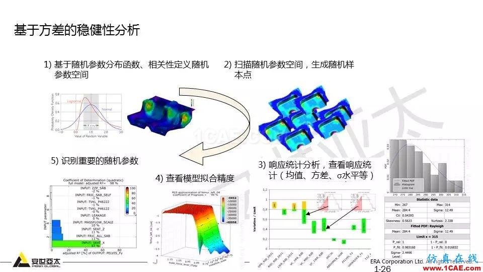 專題 | 結構參數優化分析技術應用ansys培訓課程圖片26