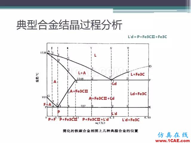 熱處理基礎(chǔ)知識(shí)，寫的太好了機(jī)械設(shè)計(jì)圖片15