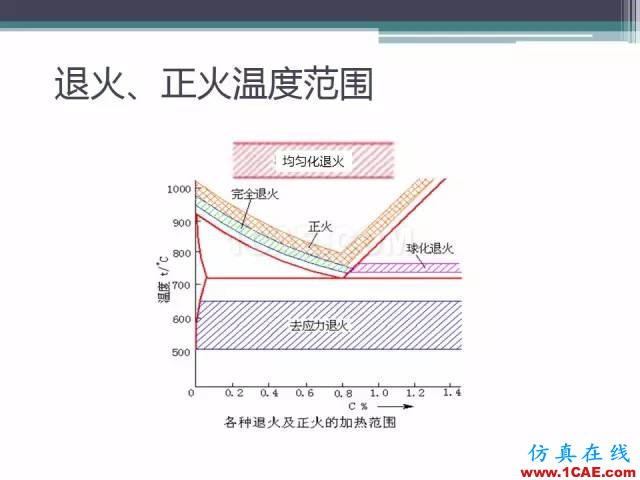 熱處理基礎(chǔ)知識(shí)，寫的太好了機(jī)械設(shè)計(jì)技術(shù)圖片34