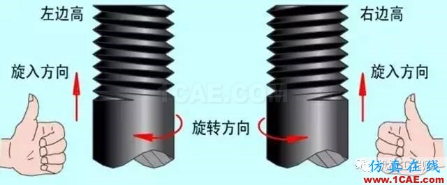 【專業(yè)積累】有哪些關于螺紋的知識？機械設計培訓圖片10