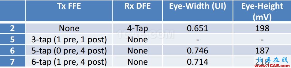 T57 DDR5設(shè)計(jì)應(yīng)該怎么做？【轉(zhuǎn)發(fā)】HFSS仿真分析圖片13