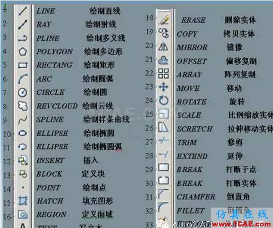 初學(xué)AutoCAD制圖入門(mén)AutoCAD培訓(xùn)教程圖片2